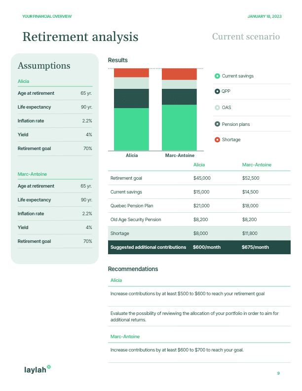 Results & Recommendations